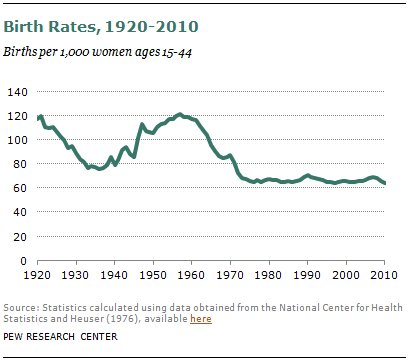 2012-us-birth-rate-00-04