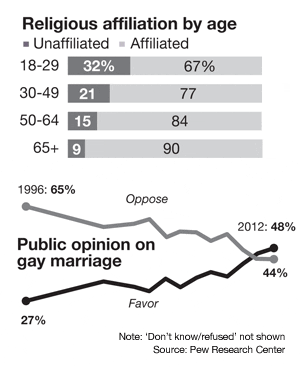 graphic by Michael Hogue