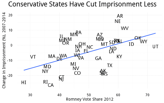 Sources: Bureau of Justice Statistics, Wikipedia