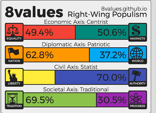 conservative right wing gore websites conservative right wing gore websites