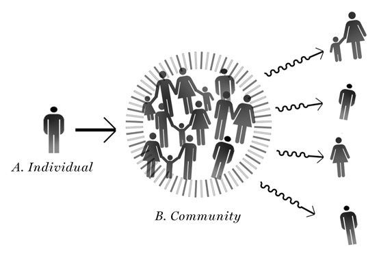 Community or Leviathan?