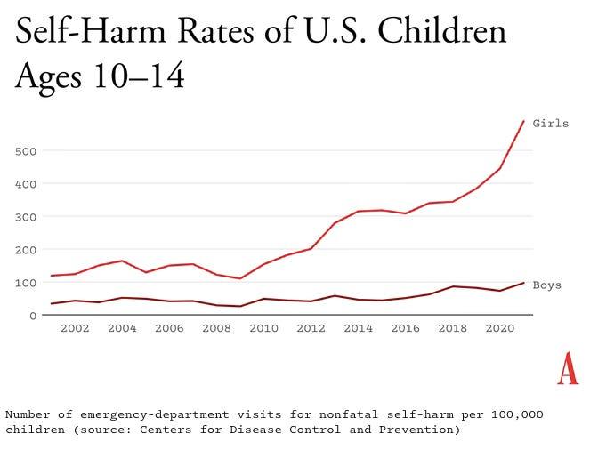 A graph showing the number of children in the united states

Description automatically generated