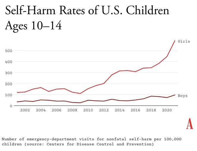 A graph showing the number of children in the united states
Description automatically generated