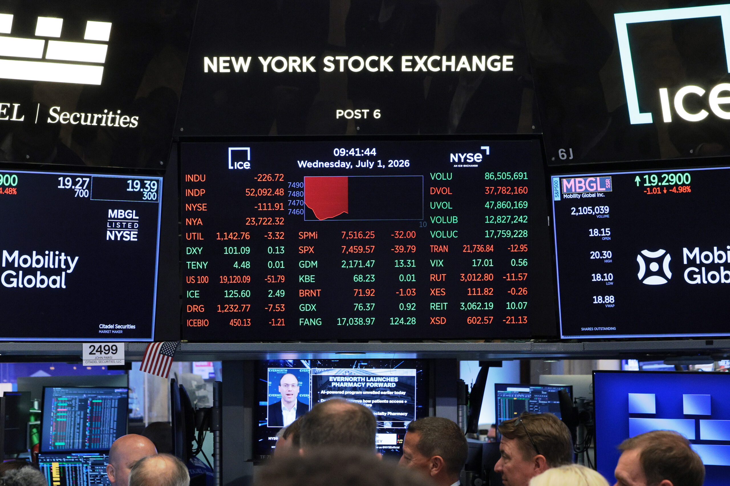 June Jobs Report Underperforms Expectations